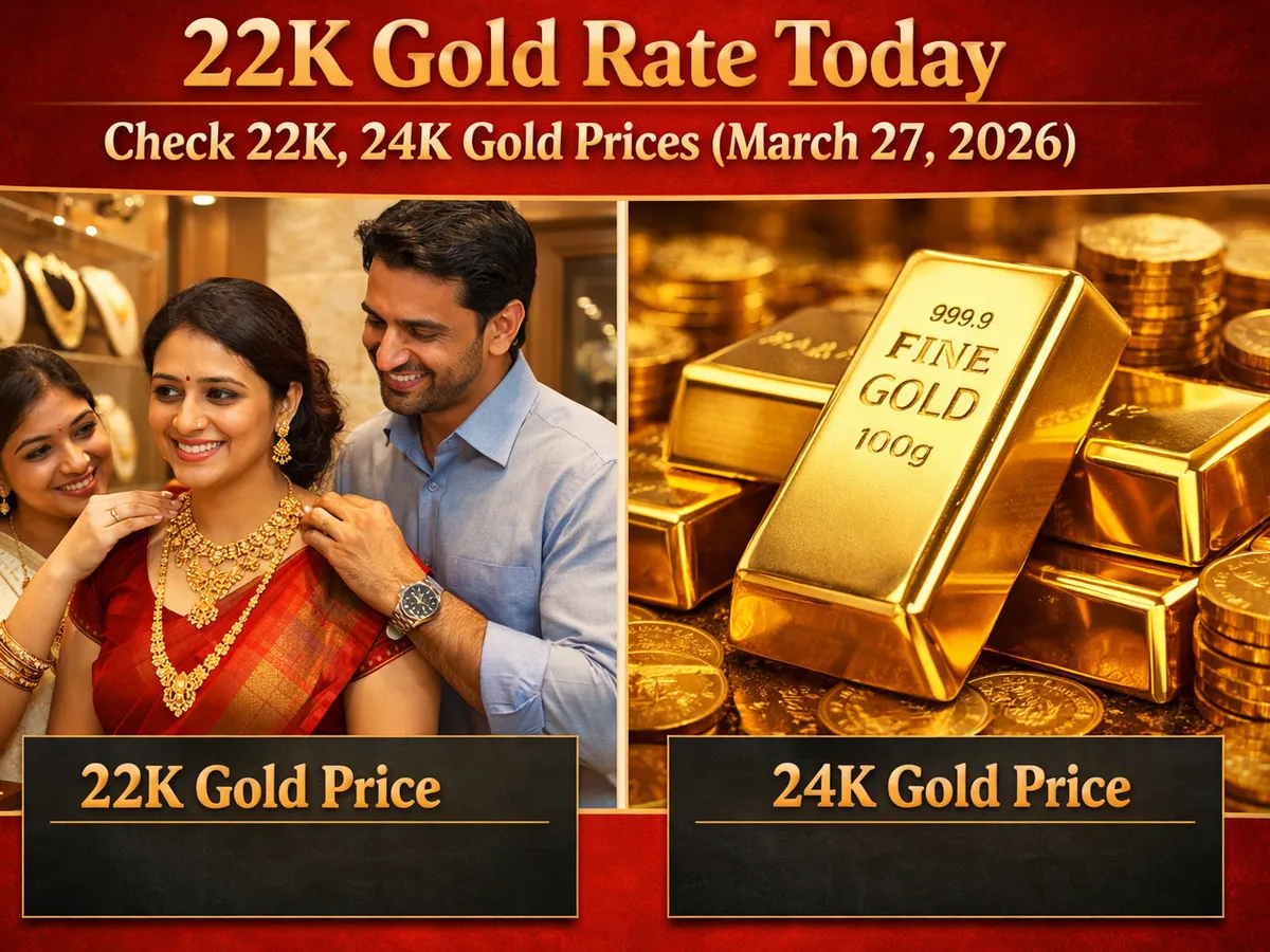 24 Carat Gold Rate 27 March 2026: A Shift in the Market