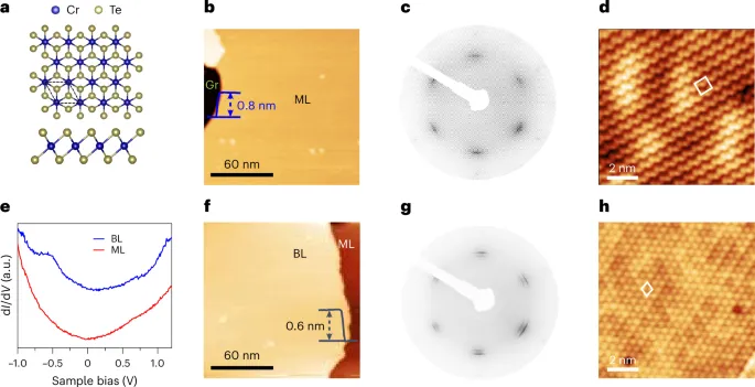 Temperature: Rising s in Maharashtra: A Cause for Concern
