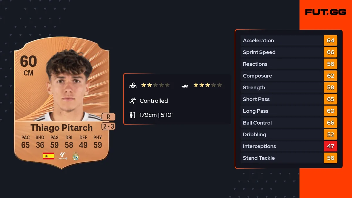 thiago pitarch pinar — IN news