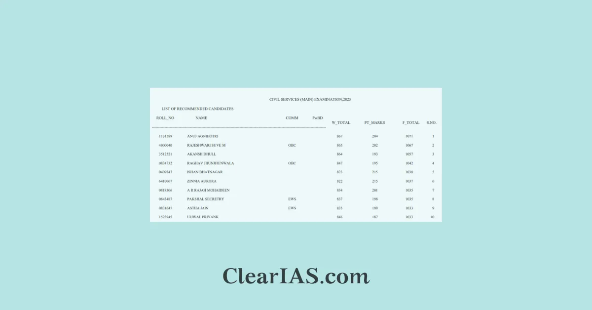 Upsc prelims marksheet 2025