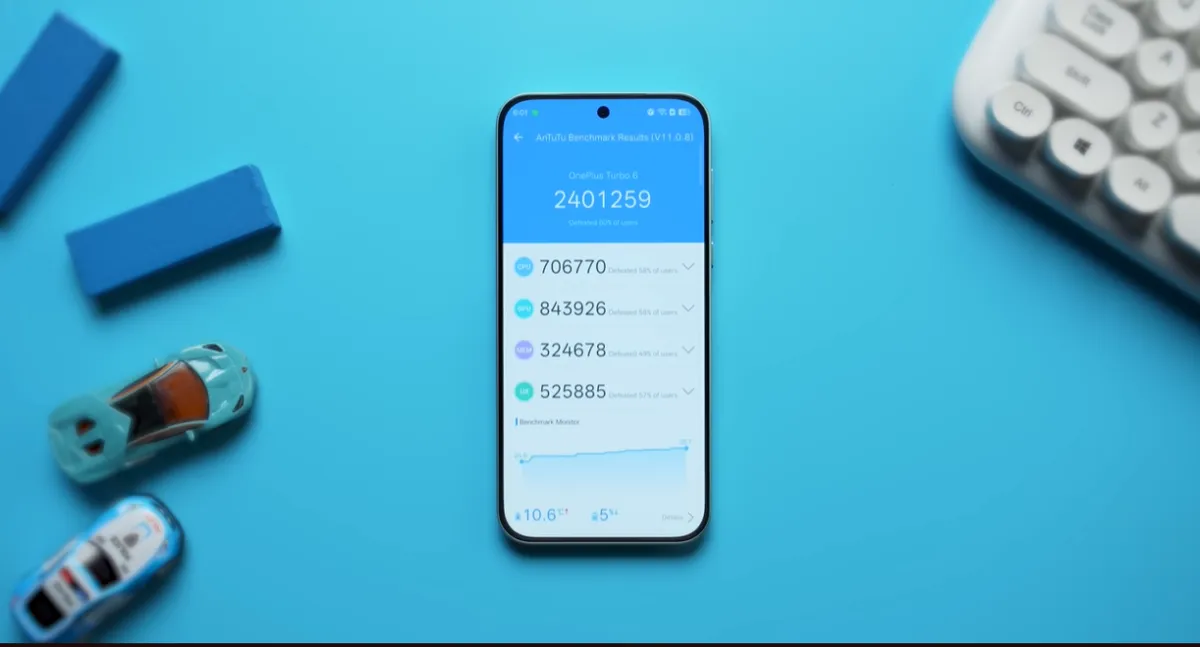 oneplus nord 6 review — IN news